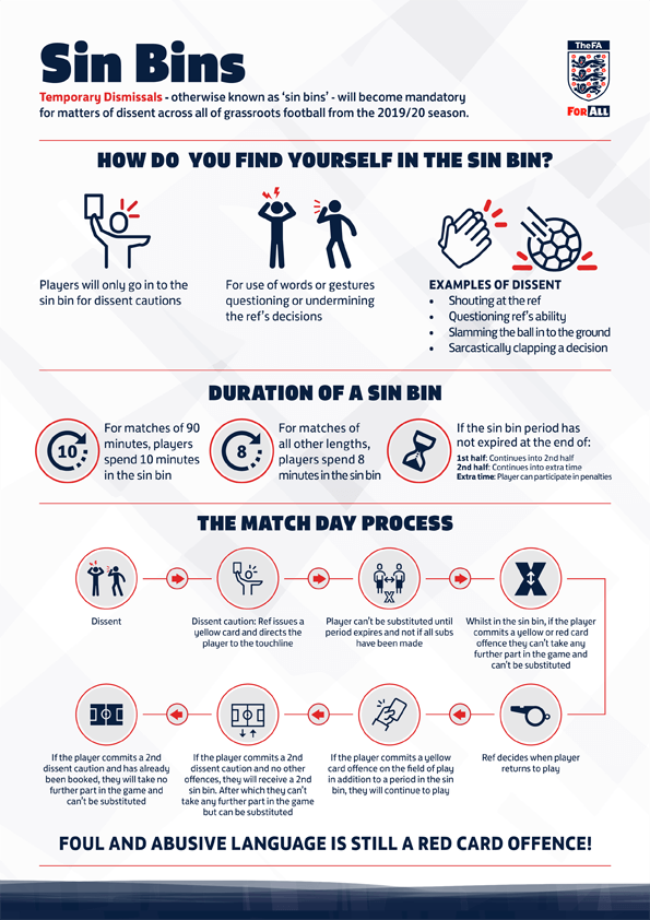 Sin Bins - Temporary Dismissals