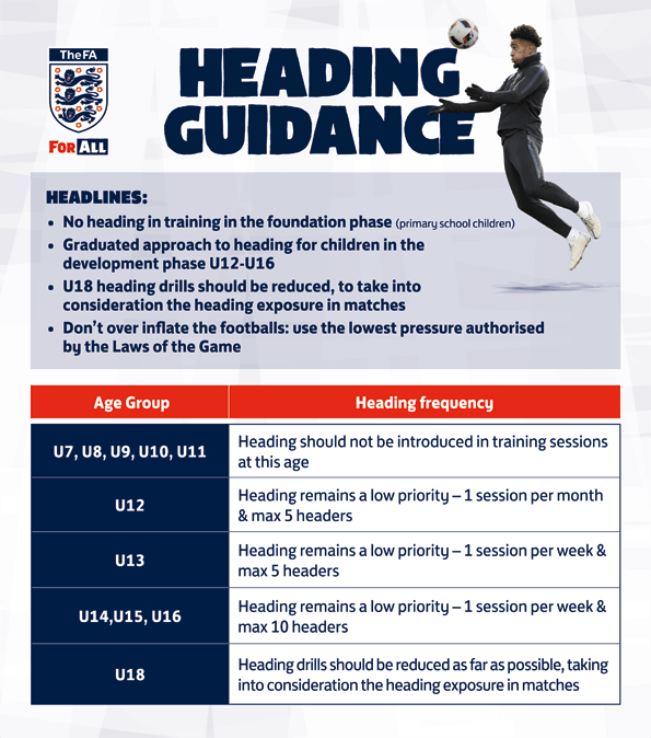 The FA Heading Guidance